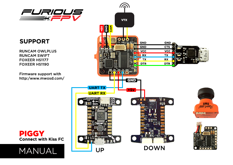 Furious Fpv Piggy Osd For Kiss Fc U2013 Odonata Fpv